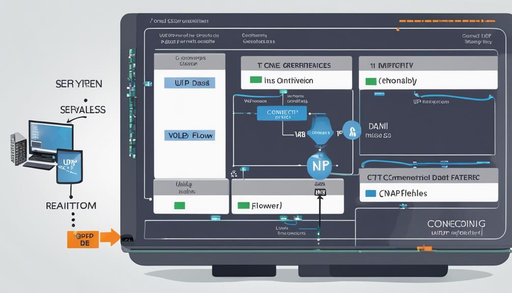 Voip: TCP Vs UDP – a How-To Guide