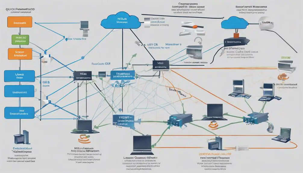 VoIP VLAN Best Practices: A Comprehensive Guide