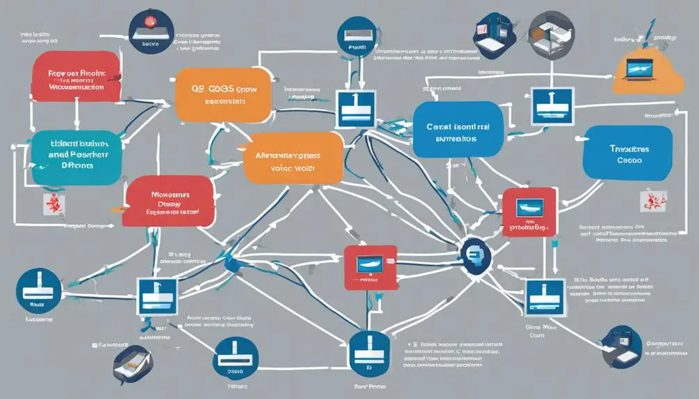 Auto QoS VoIP Trust Setup Guide: Ensuring Quality Communications