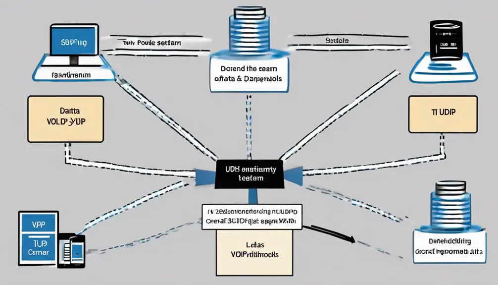 Voip: TCP Vs UDP – Choosing the Right Protocol