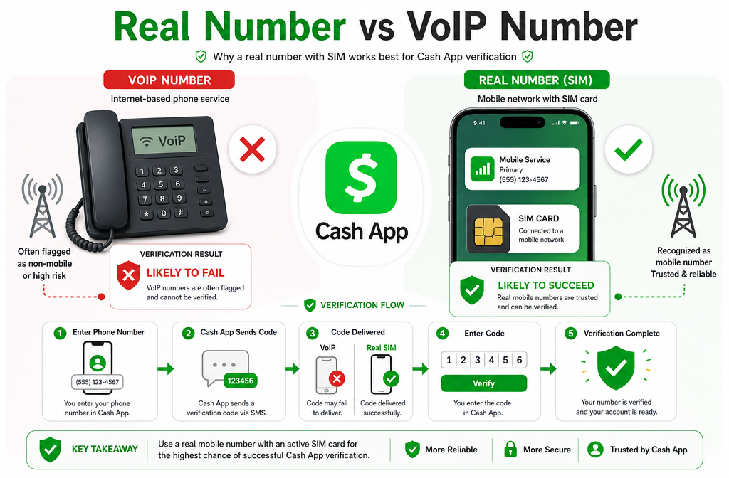 Detailed () infographic-style illustration showing a split comparison between a VoIP phone icon with a red X mark and a real