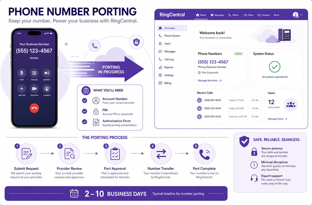 Detailed () infographic-style illustration showing a step-by-step number porting flowchart: a smartphone with a phone number