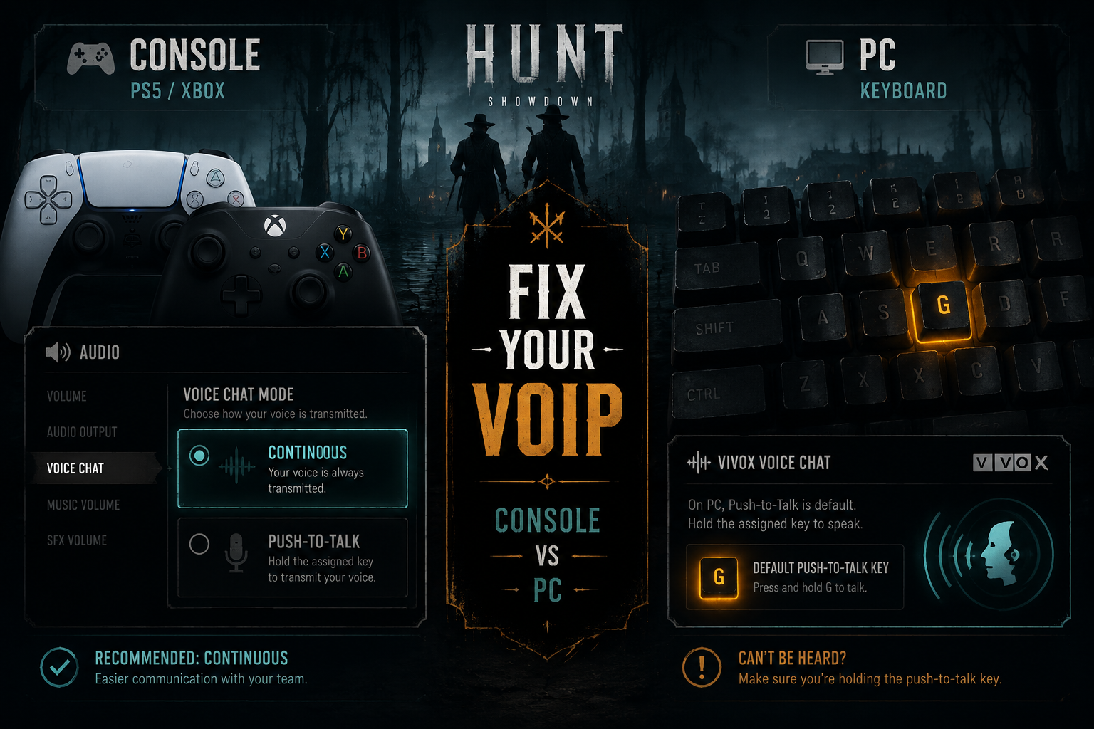 () split-panel troubleshooting guide illustration for Hunt Showdown VoIP issues: left panel shows a console controller