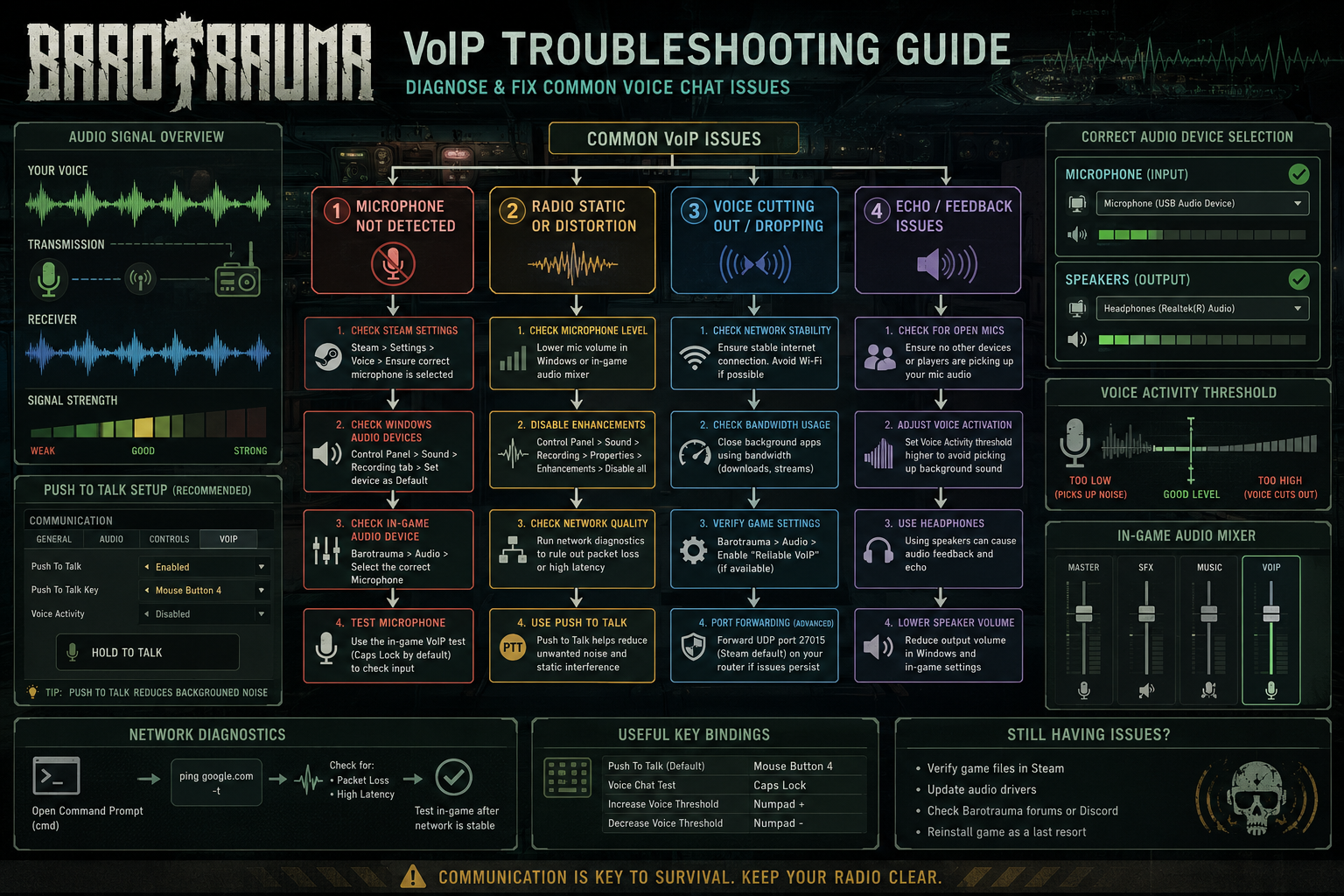 Troubleshooting Common Barotrauma VoIP Issues