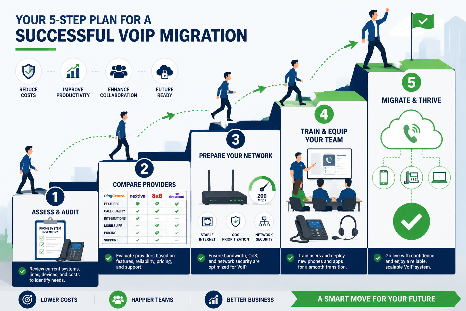 Your PSTN Switch-Off 2027 Business Action Plan: 5 Essential Steps
